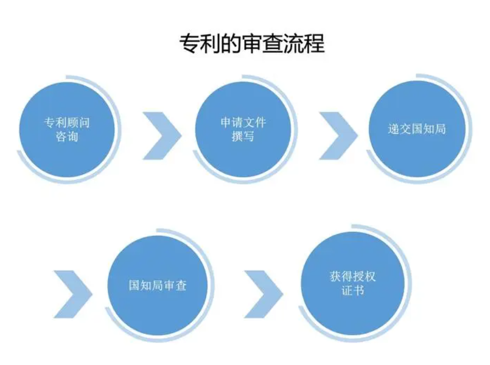 深圳专利申请费用怎么算？深圳专利申请费用一般是多少？